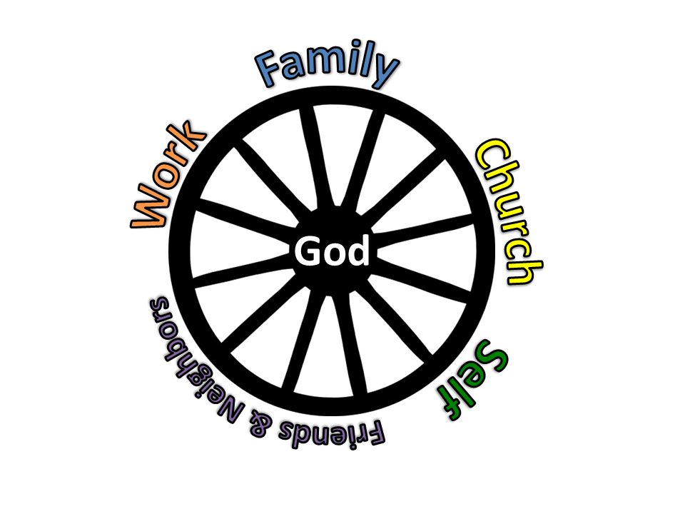 Family Work Church Self
