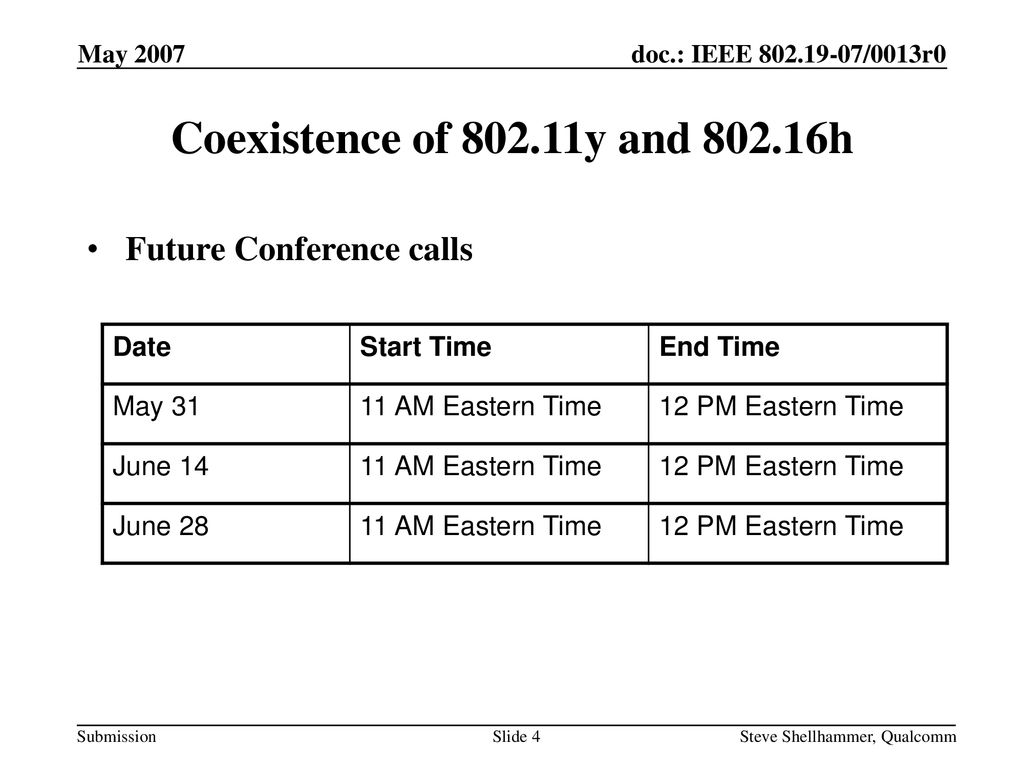 Coexistence of y and h Future Conference calls Date