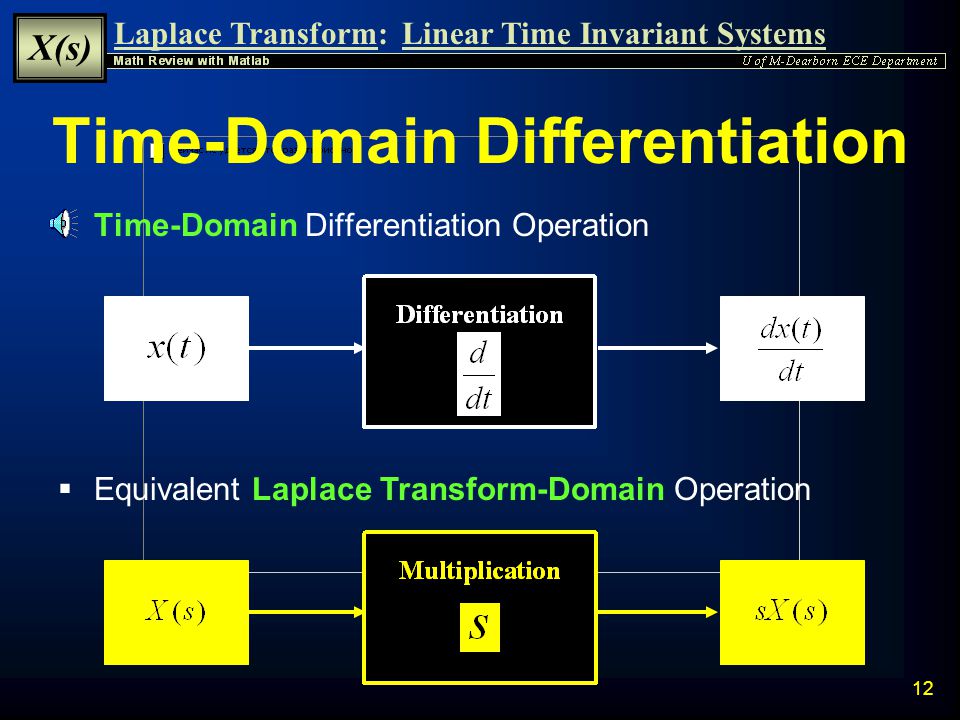 Доменное время. Time domain. Laplace transform time Series. Differentiation data transform. Transition: transform .1s Linear;.