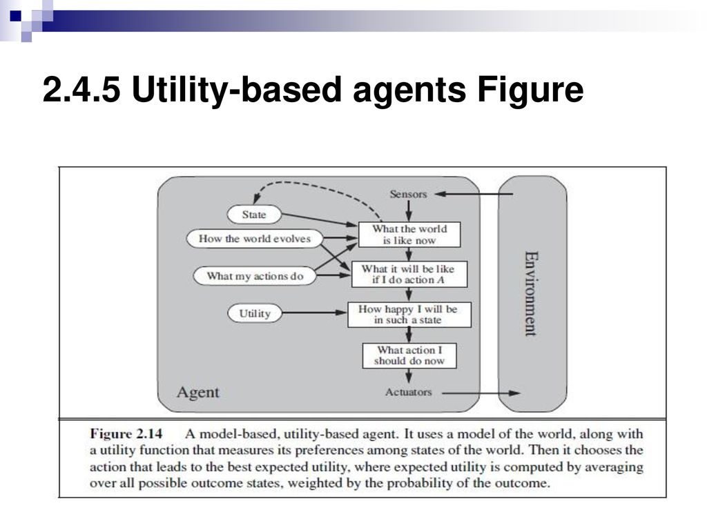 Chapter Two Intelligent Agents Ppt Download