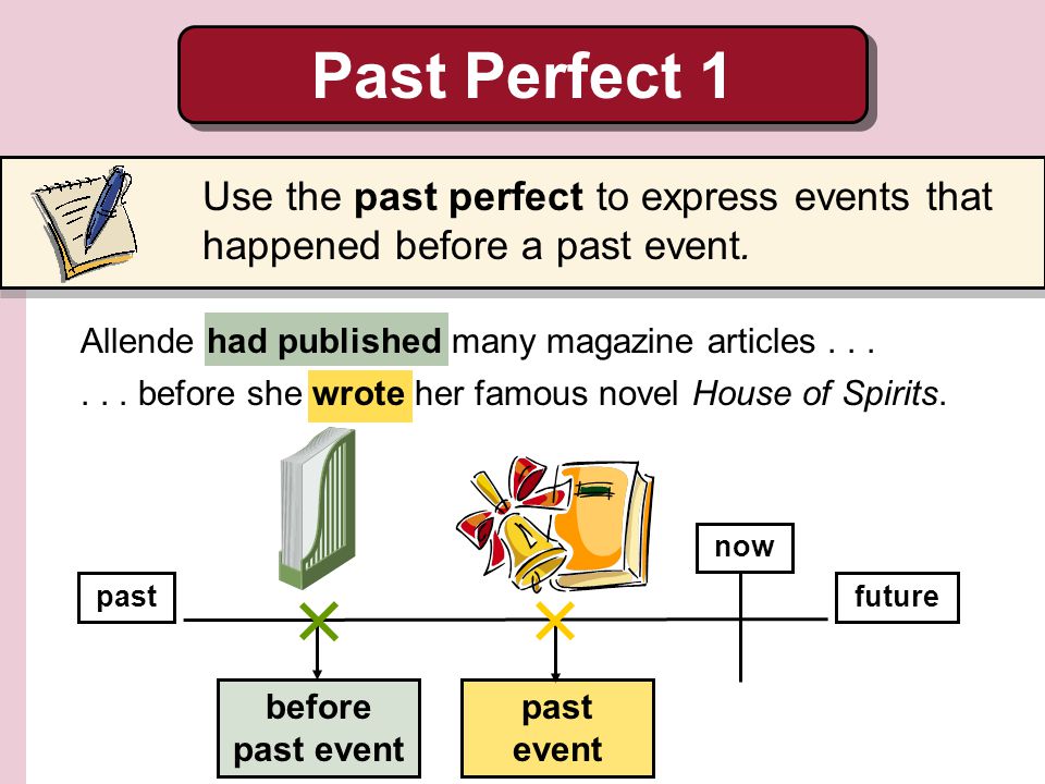 Happen past perfect. Past perfect. Паст Перфект схема. Past perfect употребление. Past perfect презентация.