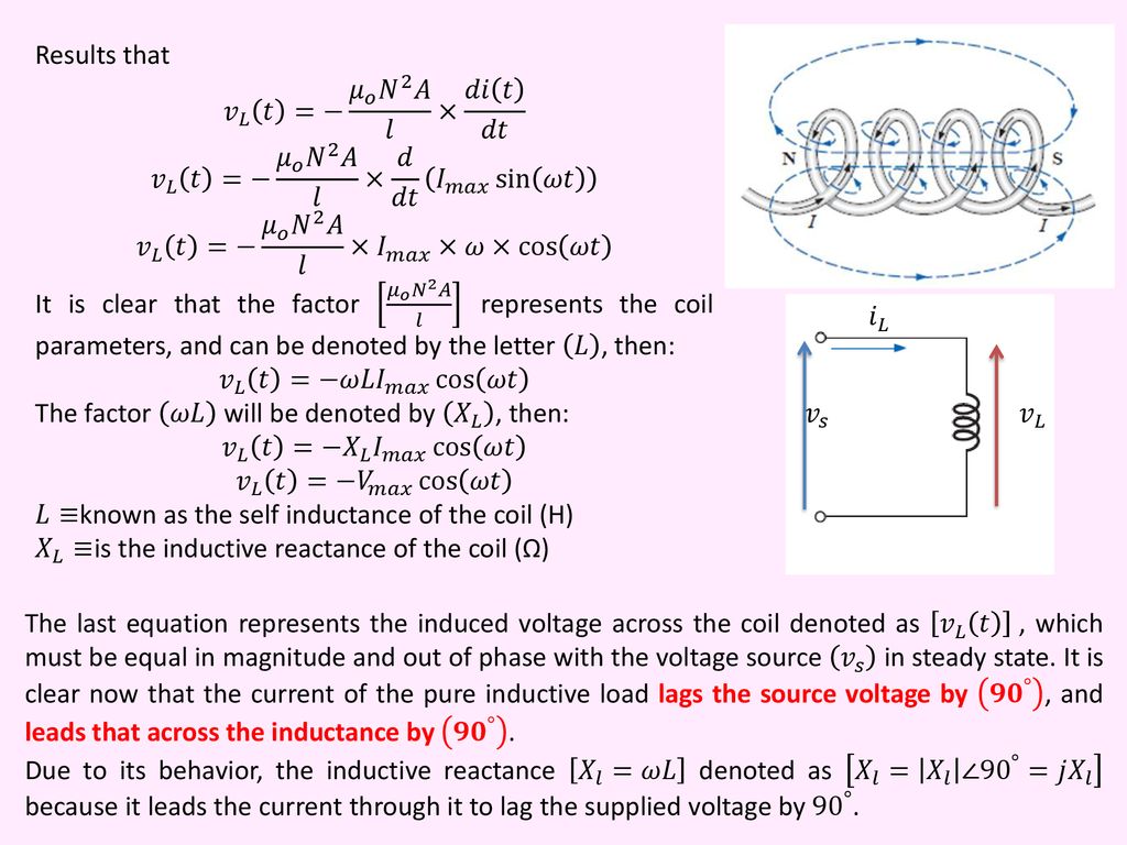 Fundamentals Of Alternating Current Ac Circuits Ppt Download