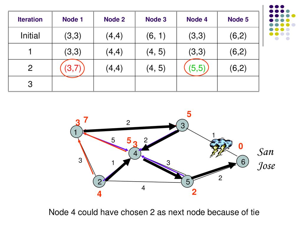 Chapter 7 packet switching networks ppt download