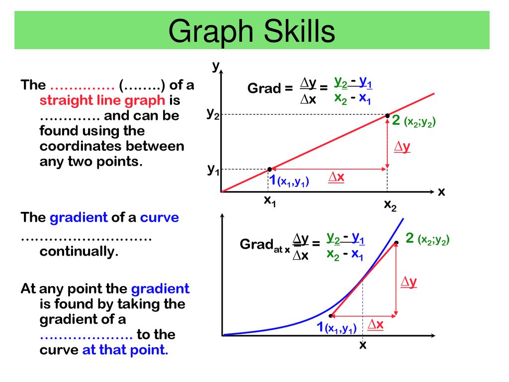 Graphs Of Motion Investigation Ppt Download