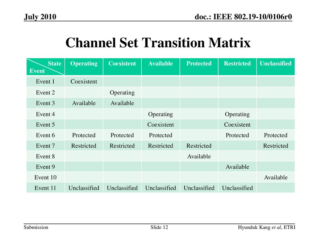 Channel Set Transition Matrix