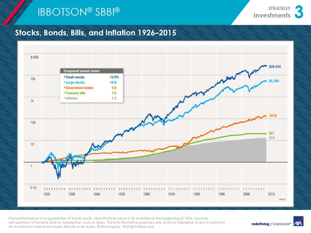 Ibbotson Chart 2015