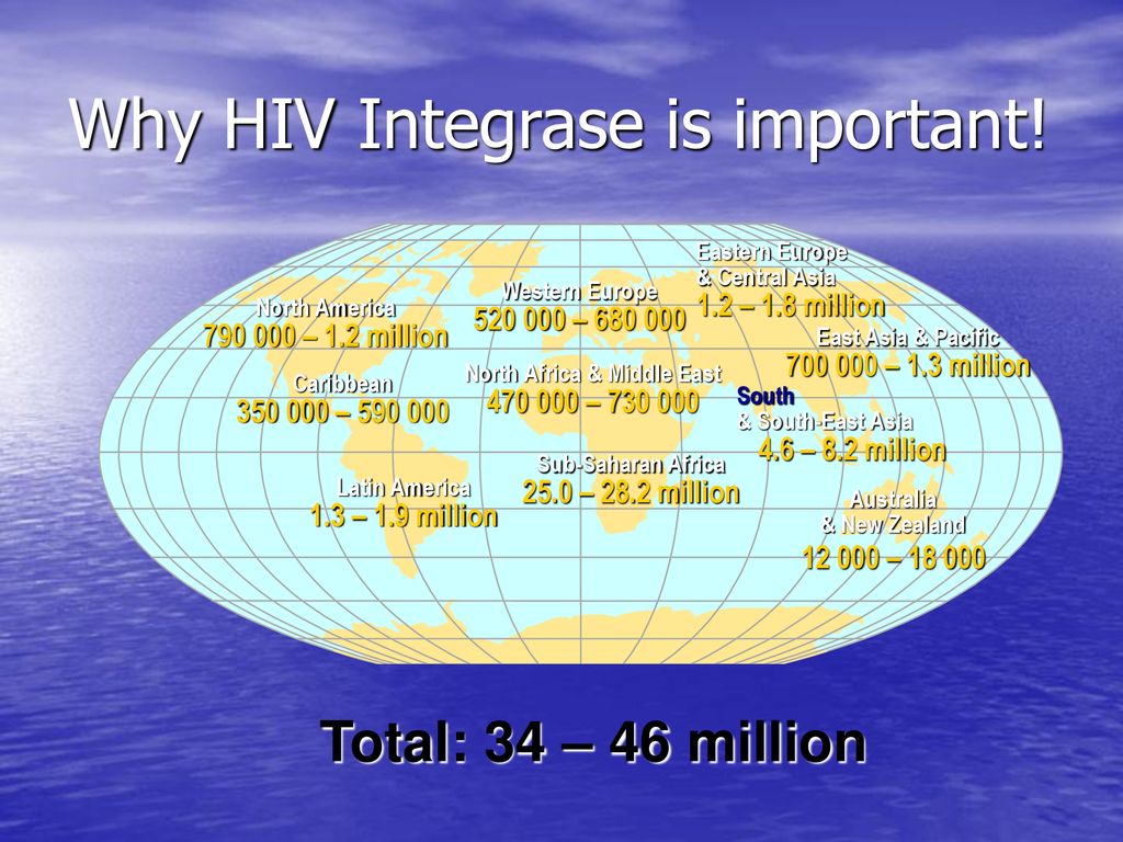 Why HIV Integrase is important!