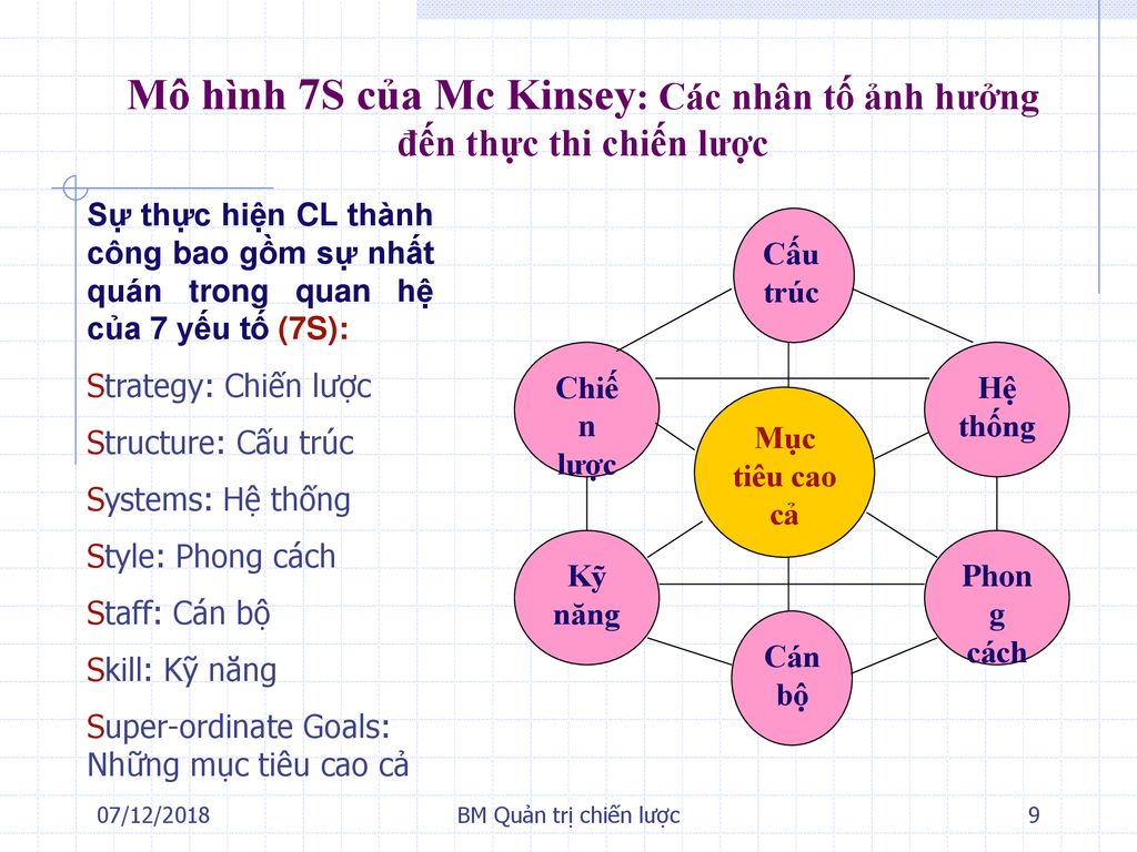 Mô hình PEST là gì Ứng dụng mô hình PEST trong lập kế hoạch kinh doanh