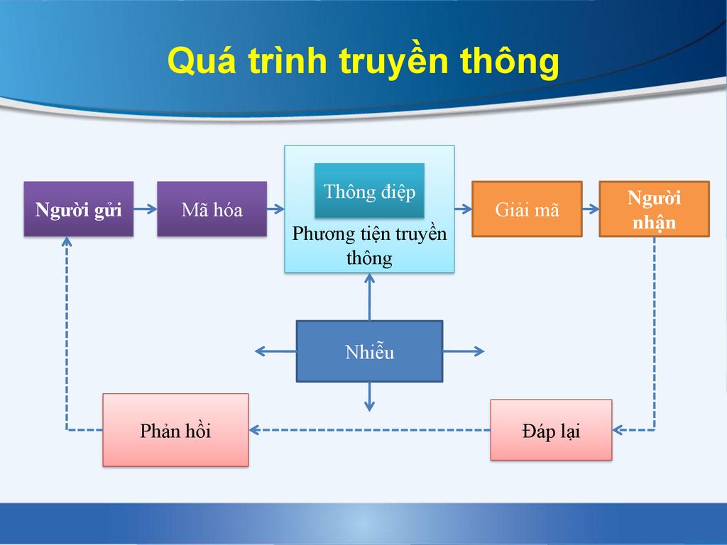 Quản Trị Truyền Thông Marketing Tích Hợp - Ppt Download