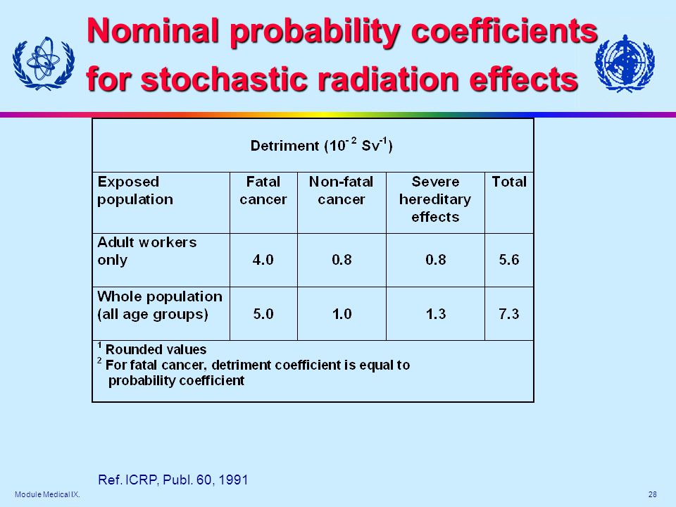 Module Medical IX - Types of radiation effects - ppt download