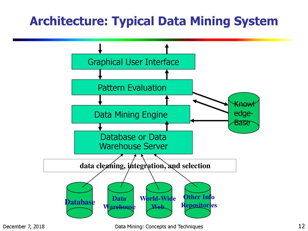 Data Mining: Concepts and Techniques - ppt download