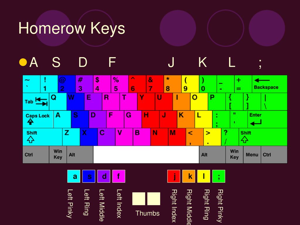 Introduction To Keyboarding Using Good Technique Ppt Download