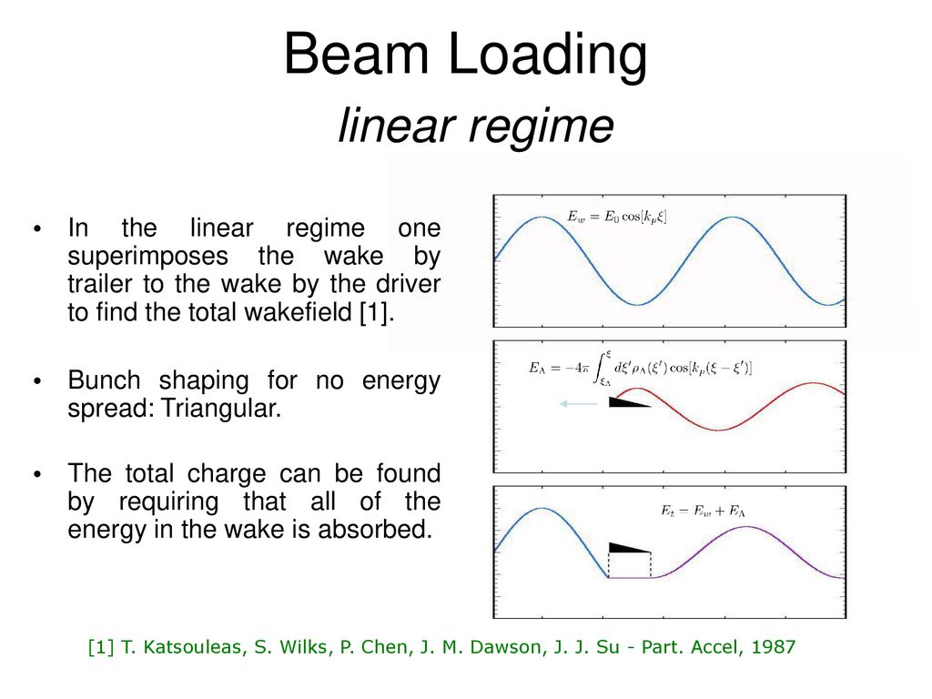 Key Physics Topics for Plasma Wakefield Accelerator Research - ppt download