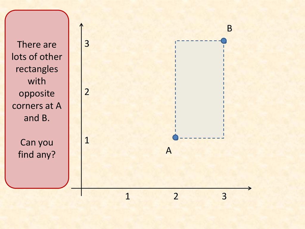 The points a and b are opposite corners of a rectangle ppt download