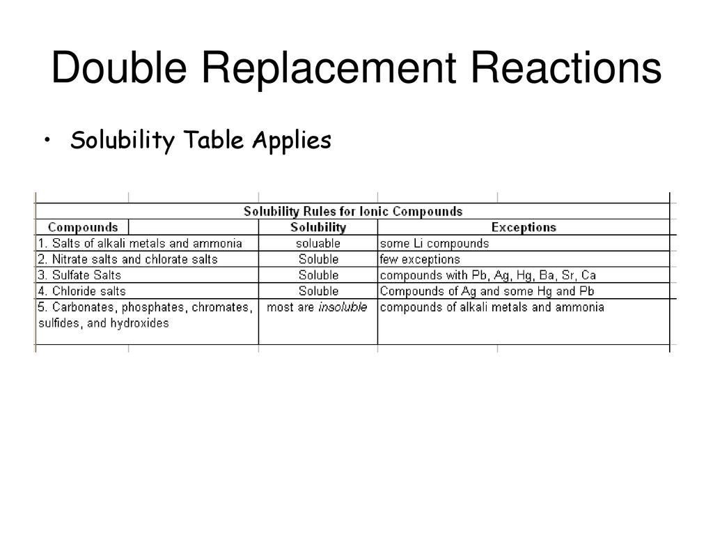 Types of Chemical Reactions - ppt download