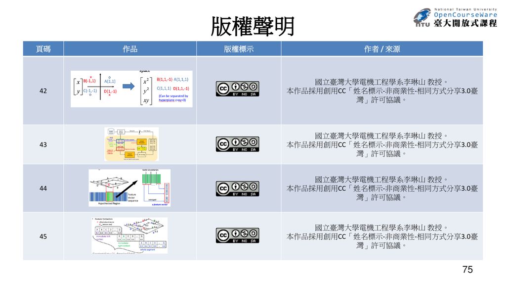 Introduction To Digital Speech Processing Ppt Download