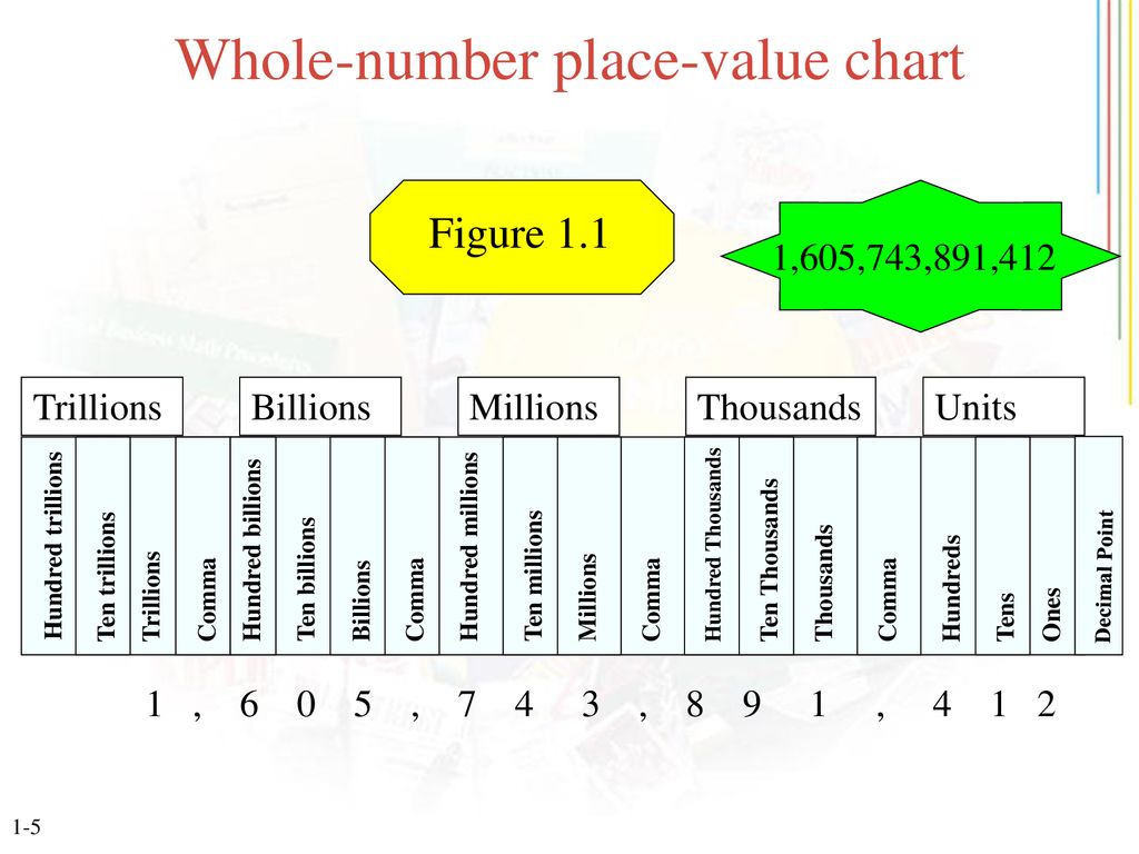 Place Value Chart To Hundred Trillions