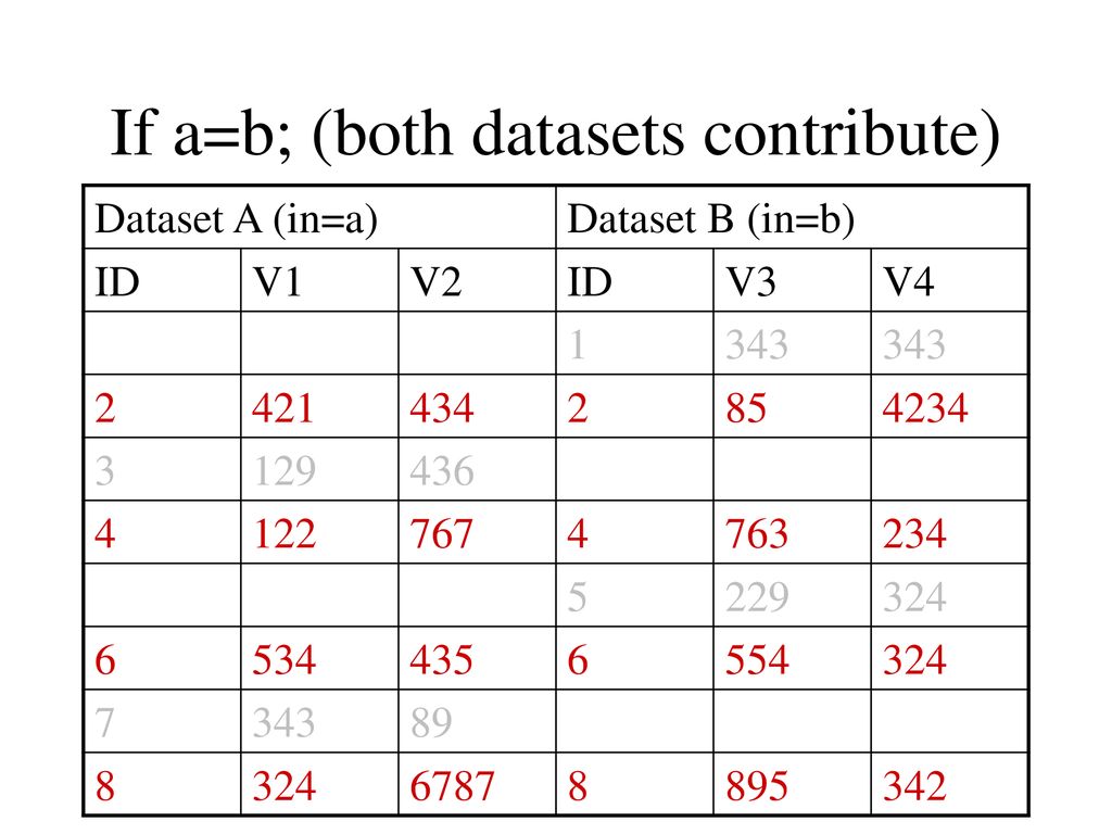 Merging in sas these slides show alternatives regarding the merge of