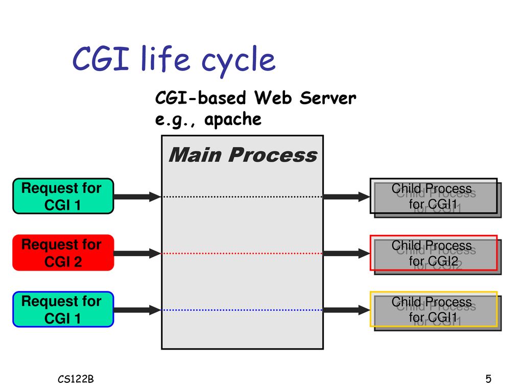 CS122B Projects in Databases and Web Applications Spring ppt download