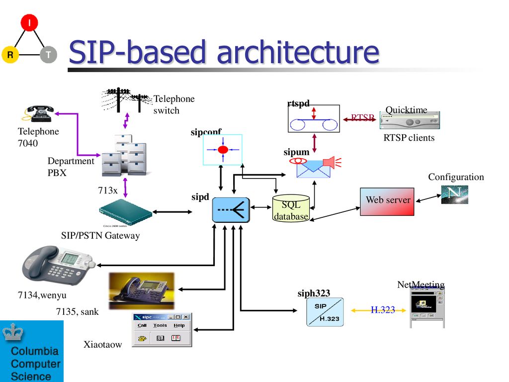 SIP-based architecture