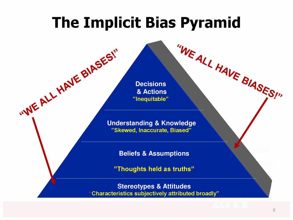Implicit bias welcoming behavior ppt download