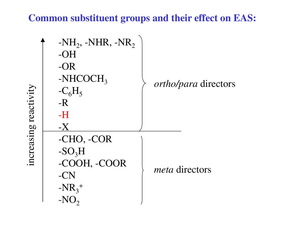 Electrophilic Aromatic Substitution Aromatic Compounds Ppt Download