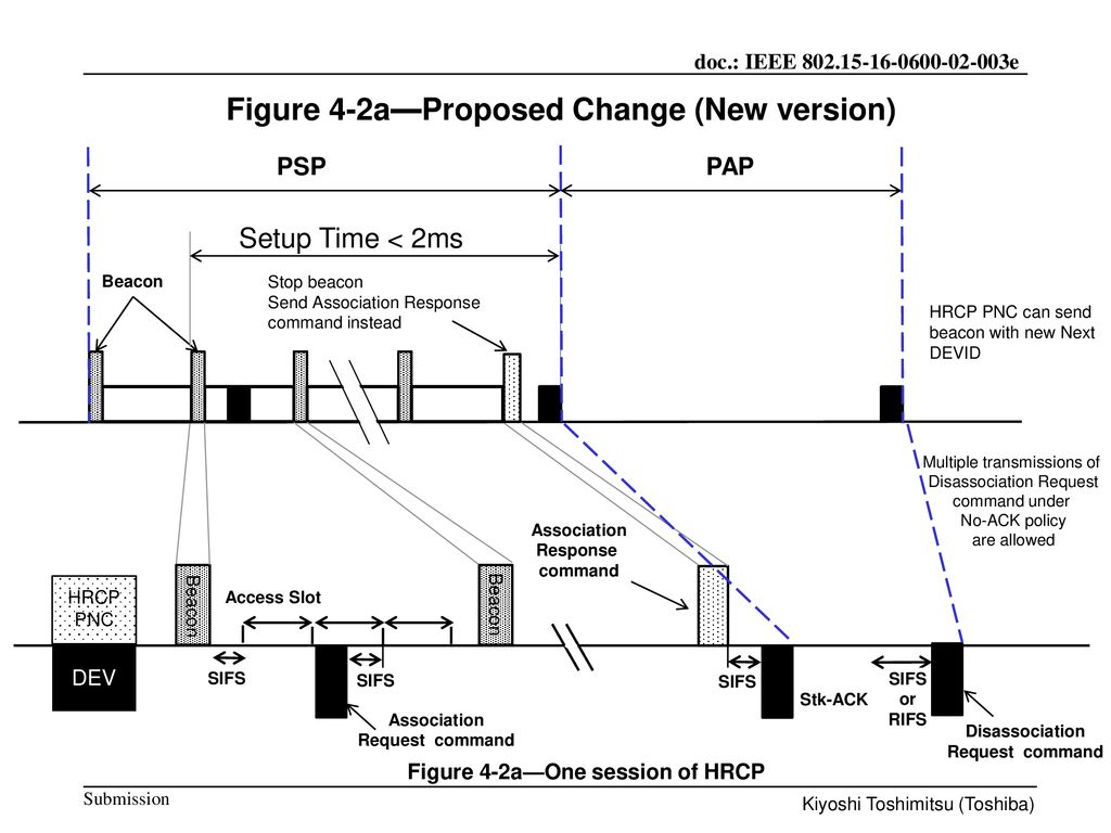 Figure 4-2a—Proposed Change (New version)