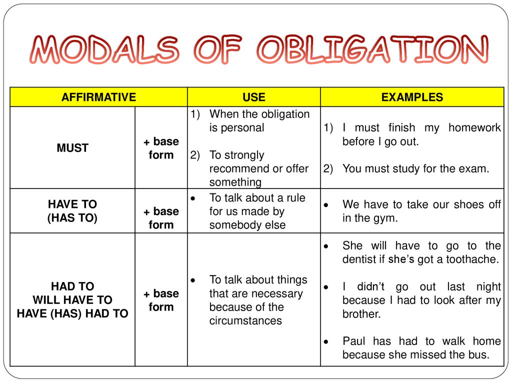 After примеры. Obligation модальный глагол. Must obligation. Modal verbs of obligation. Prohibition modal verbs примеры.