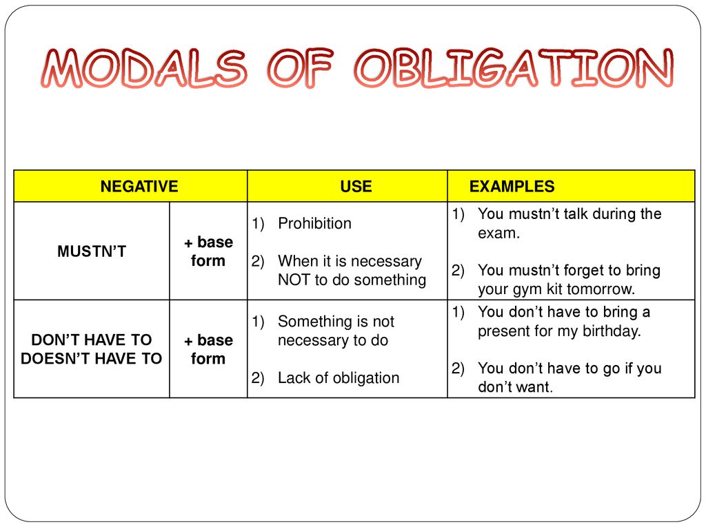 Modals Of Obligation Must Have To Don T Have To Mustn T Ppt Download