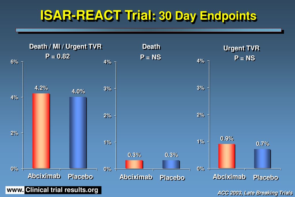 Late Breaking Clinical Trials ppt download