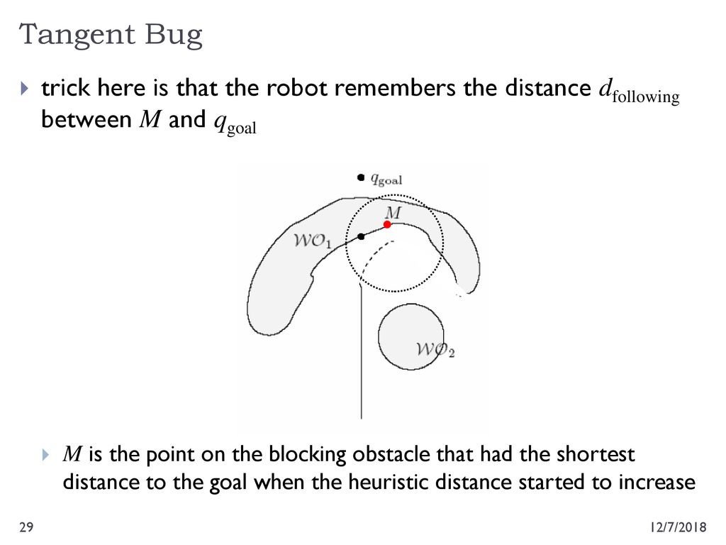 Day 29 Bug Algorithms 12/7/ ppt download