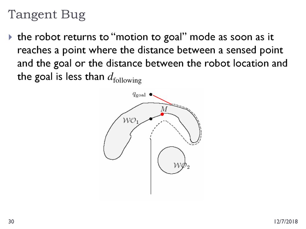 Day 29 Bug Algorithms 12/7/ ppt download