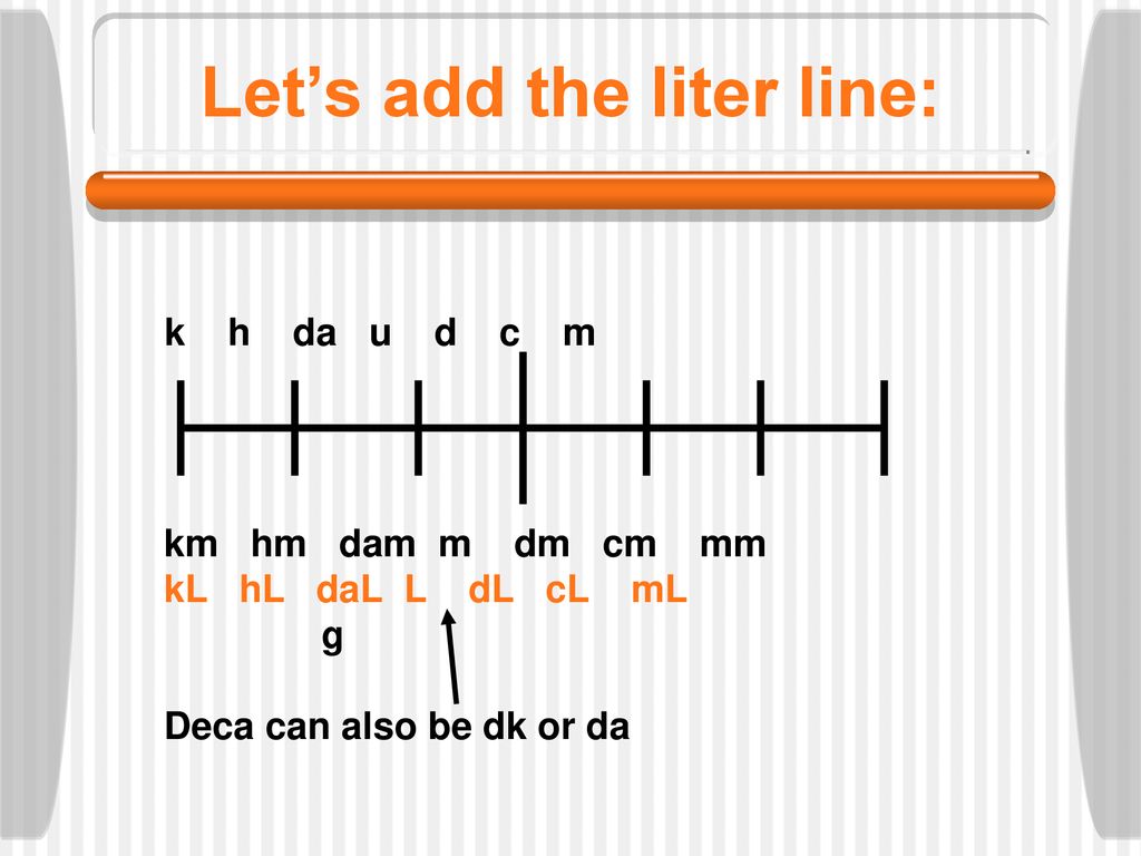 Metric System It Is The Decimal Measuring System Based On The Meter Liter And Gram As Units Of Length Volume And Weight Or Mass The System Was First Ppt Download