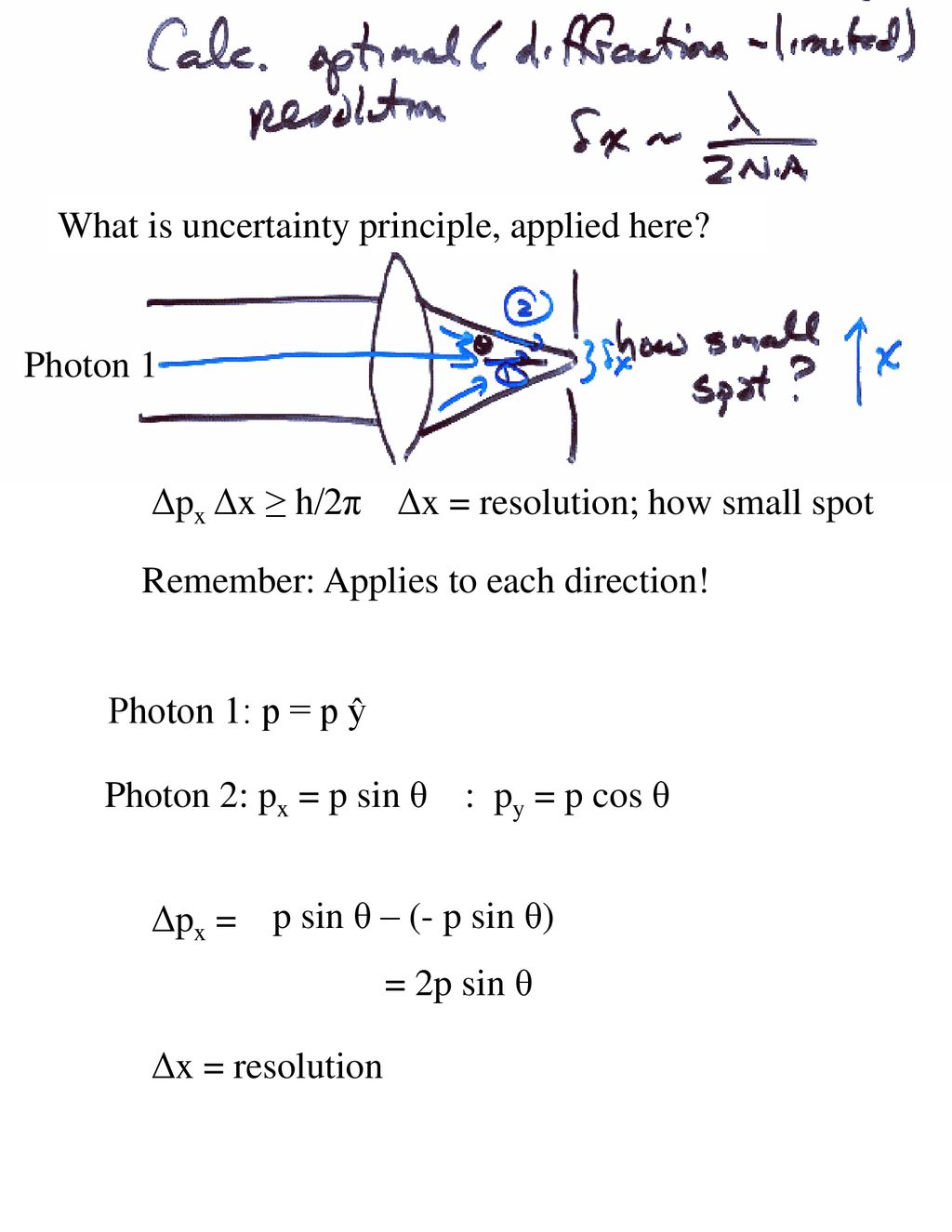 Photon 1 What is uncertainty principle, applied here Δpx Δx ≥ h/2π Δx = resolution; how small spot.