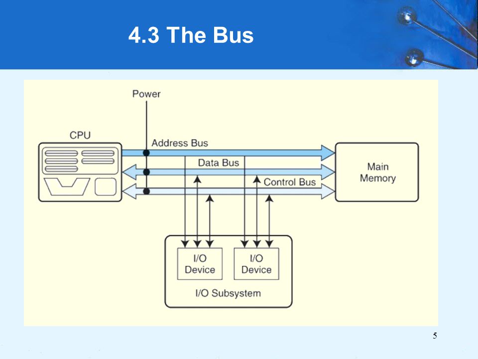 4.3 The Bus