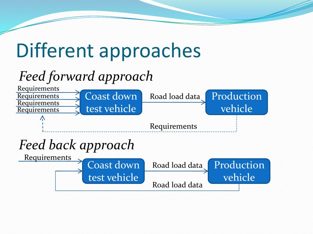 Feed back approach on rld ppt download