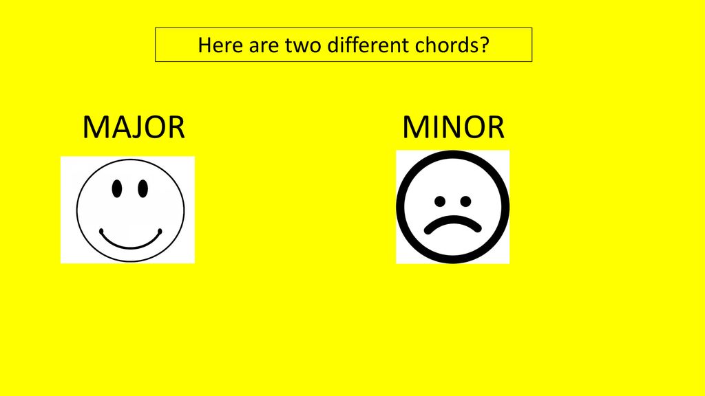 Choose a pattern 2. Choose a playing technique 3 - ppt download