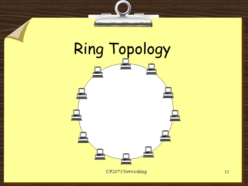 Ring Topology CP2073 Networking