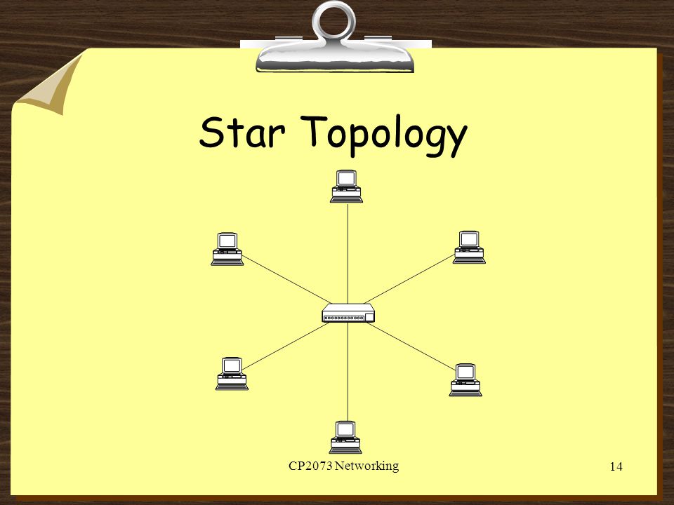 Star Topology CP2073 Networking