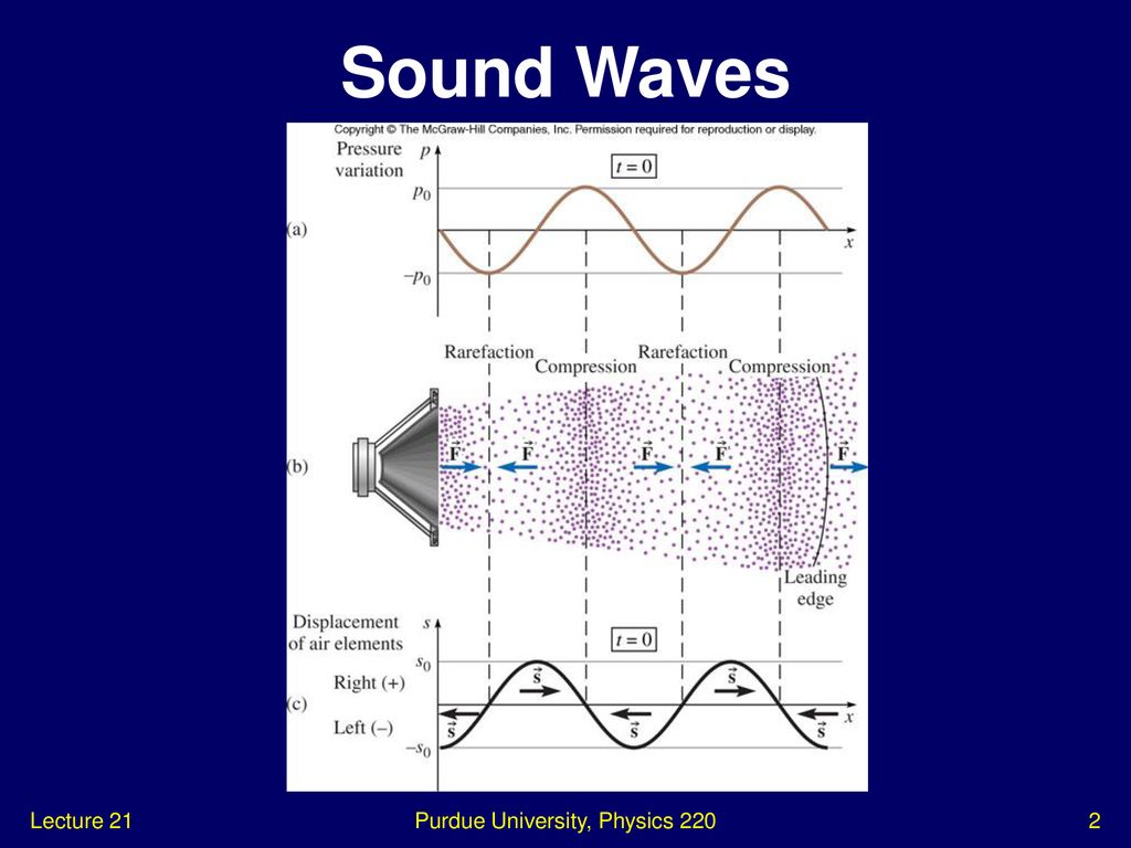 Purdue University, Physics ppt download