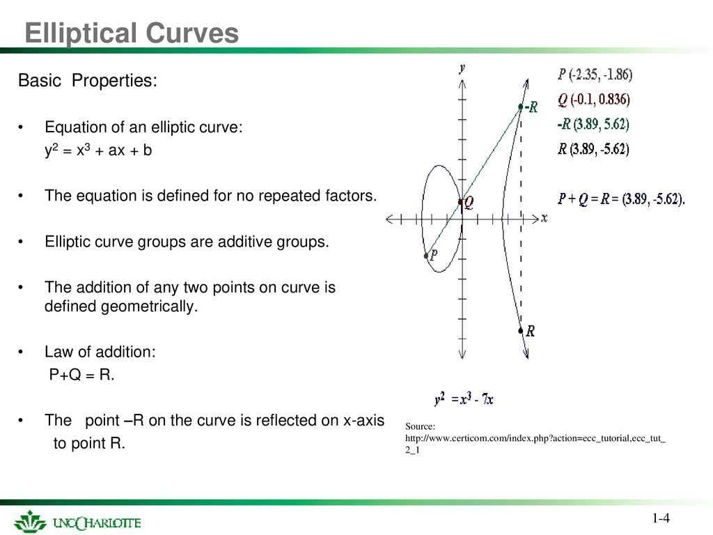 The application of elliptic curves cryptography in embedded systems