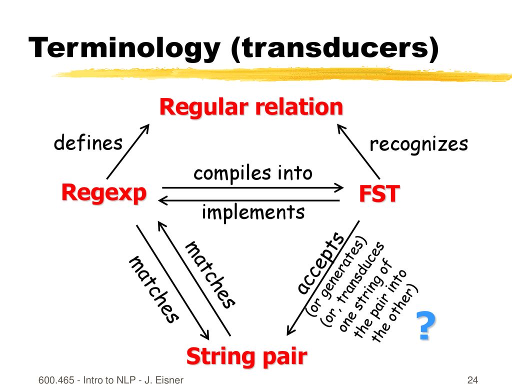 Finite state methods intro to nlp j eisner ppt download