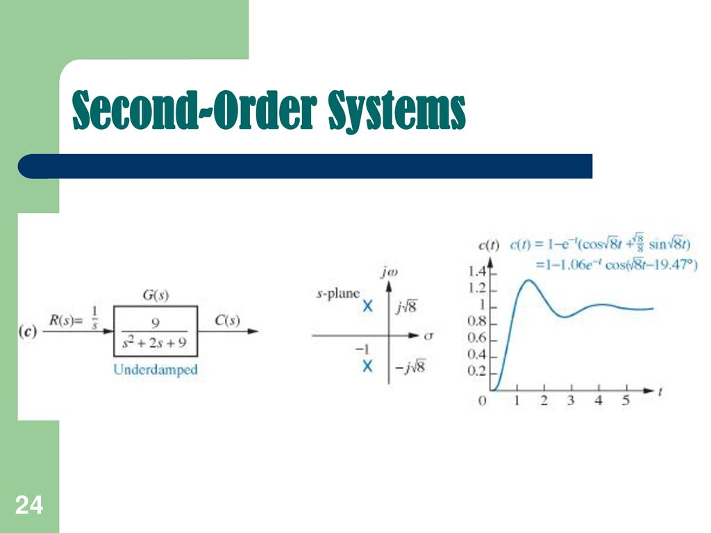 Second-Order Systems