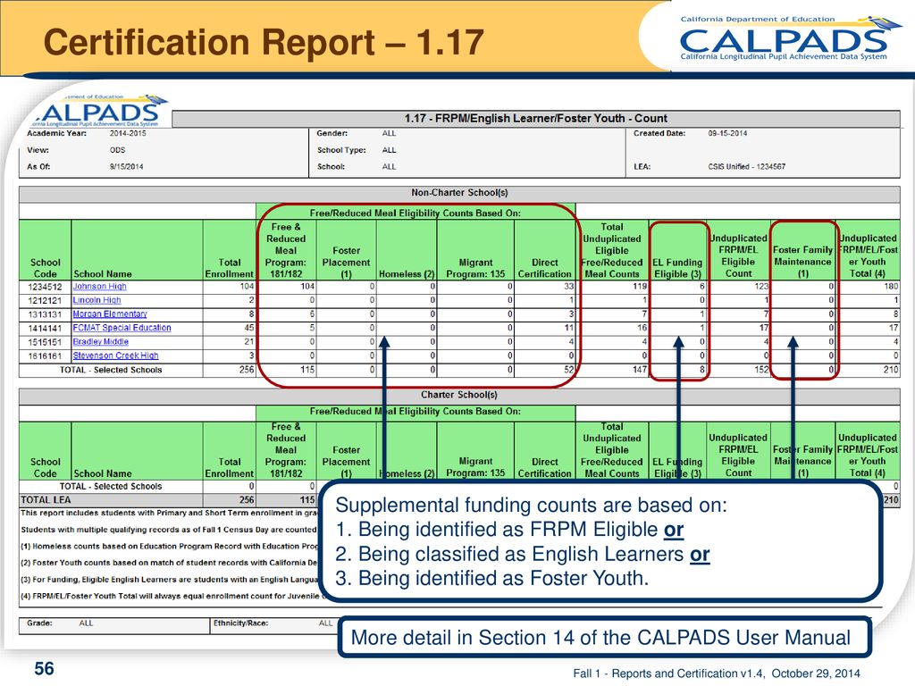 REPORTS AND CERTIFICATION - ppt download