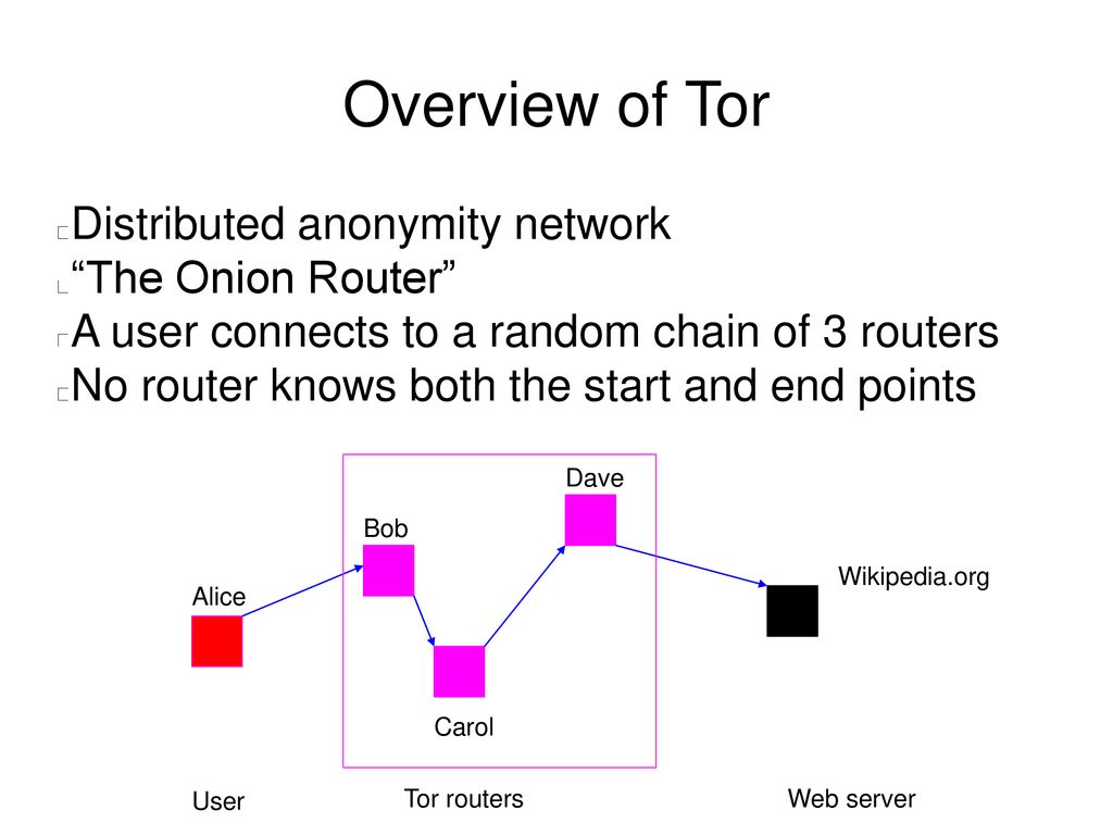 Overview of Tor Distributed anonymity network The Onion Router