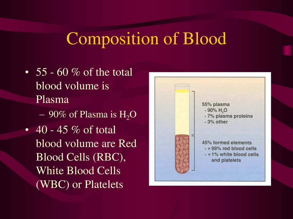Composition of Blood % of the total blood volume is Plasma