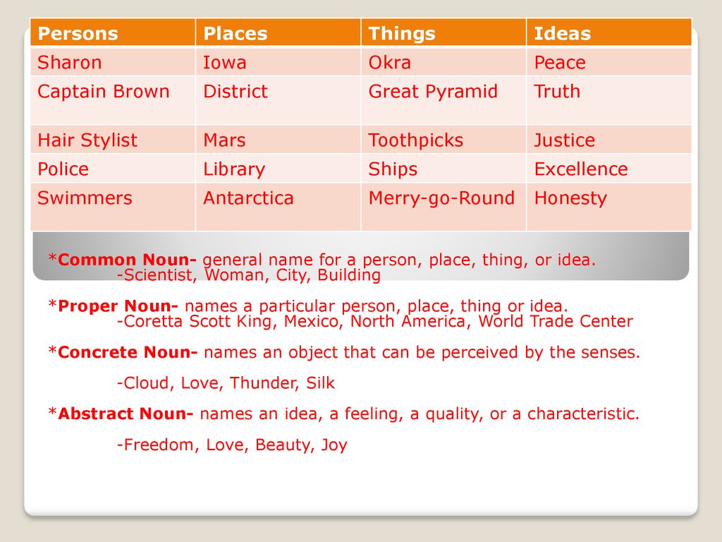 8 Parts Of Speech 1 17 Ppt Download