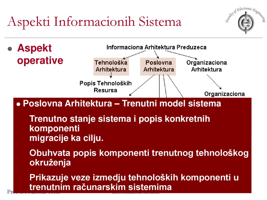 Aspekti Informacionih Sistema