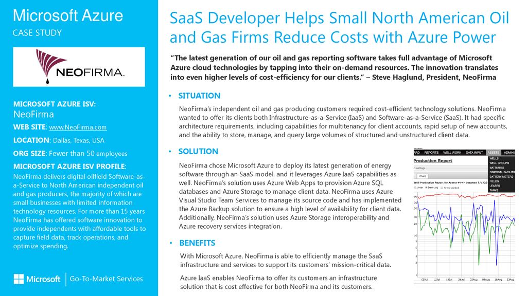 SaaS Developer Helps Small North American Oil and Gas Firms Reduce Costs with Azure Power