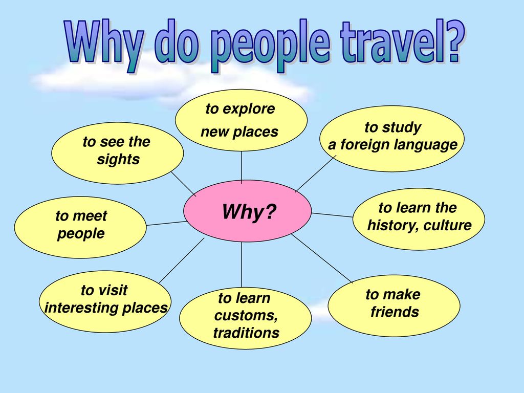 Why do you put. Презентация на тему travelling. Презентация по английскому на тему путешествия. Why do people Travel ответы. Презентация по английскому языку на тему путешествие.